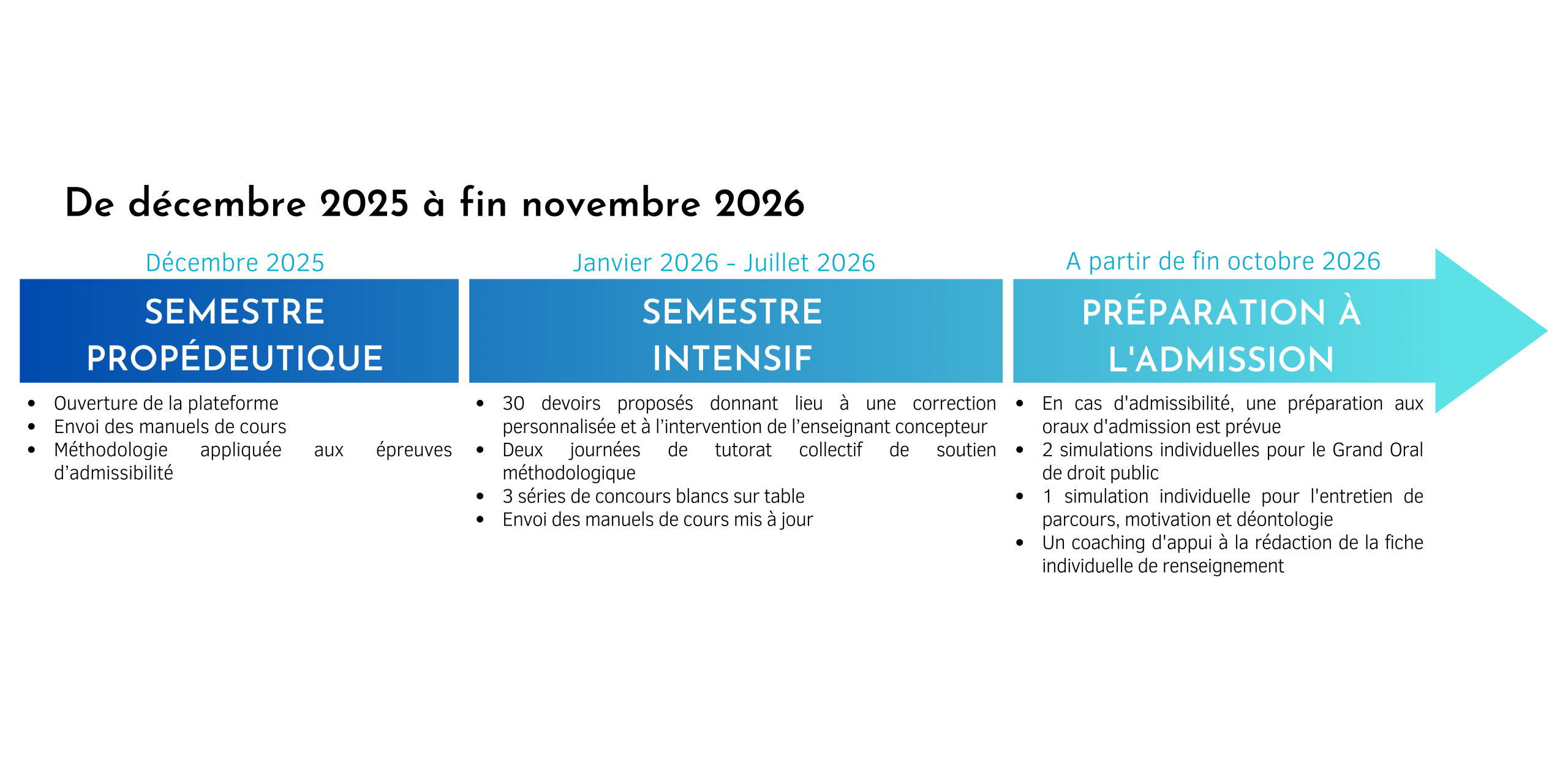 frise chronologique 2026 CAP-TA intensif
