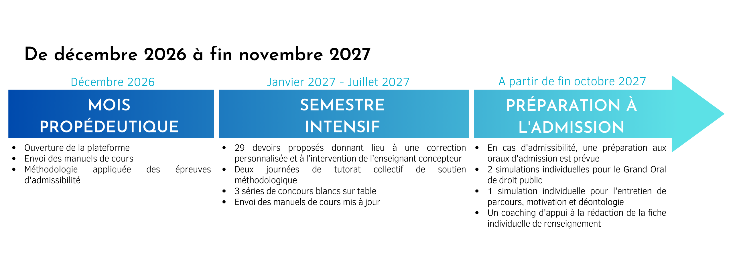 frise chrono intensive 2027